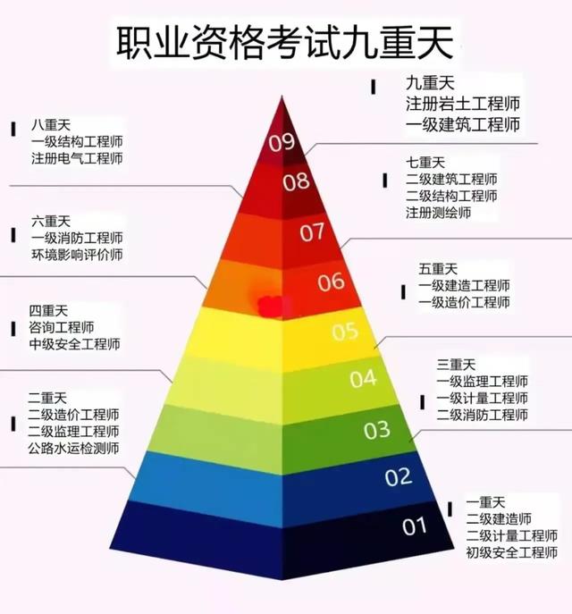 現在考二建還有用嗎？現在學習，六月份考試，通過率多少？小白？  第1張