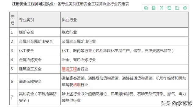 注冊安全工程師（汽車行業的）工作量大嗎？  第1張