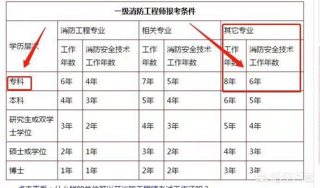 現在考消防工程師有什么作用，工作好找嗎？  第1張