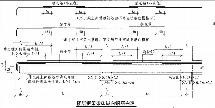鋼筋工程質(zhì)量通病防治措施，總結(jié)全了！  第22張