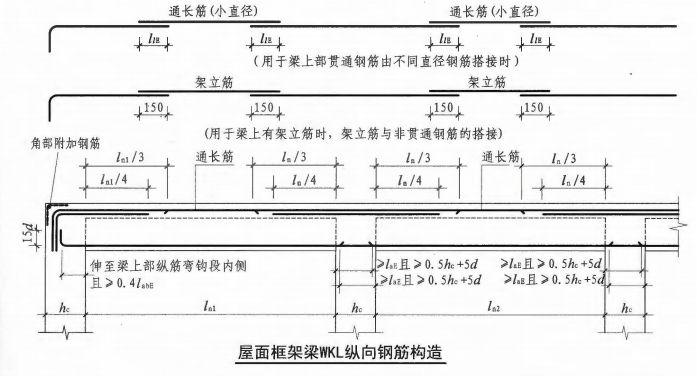 鋼筋工程質(zhì)量通病防治措施，總結(jié)全了！  第23張