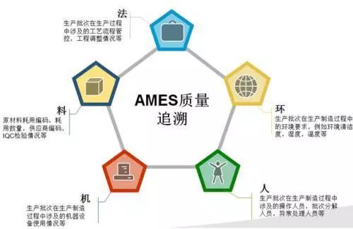 人、機、料、法、環，知識點全在這兒了！  第3張