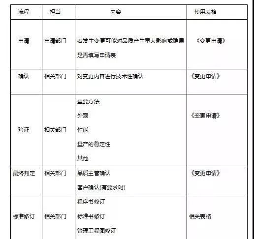 人、機、料、法、環，知識點全在這兒了！  第8張