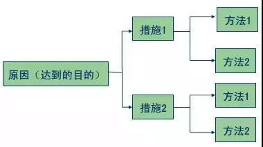 人、機、料、法、環，知識點全在這兒了！  第6張