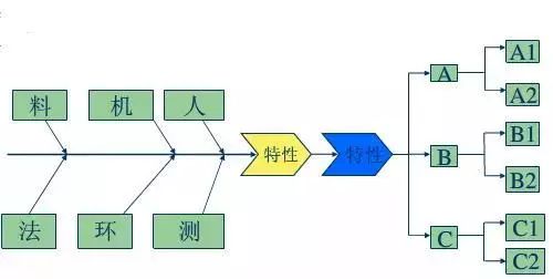 人、機、料、法、環，知識點全在這兒了！  第10張