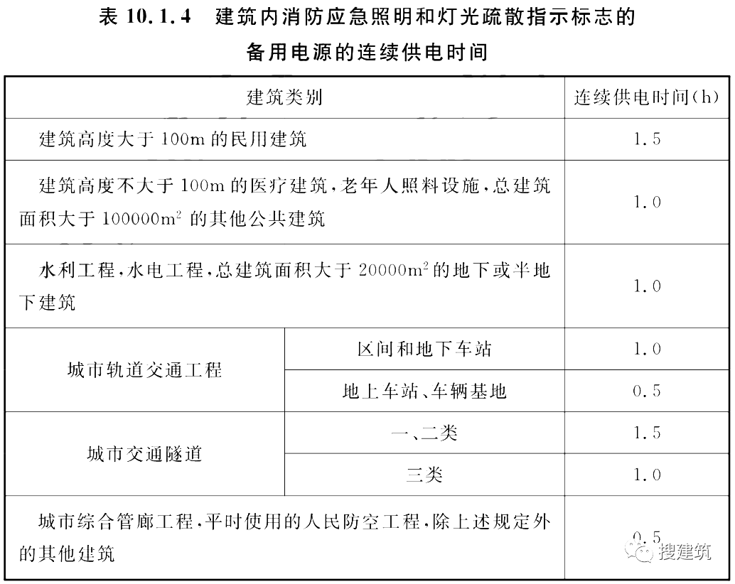 又一新規(guī)范出爐!!《建筑防火通用規(guī)范》,全文強(qiáng)制??! 第5張 又一新規(guī)范出爐??!《建筑防火通用規(guī)范》,全文強(qiáng)制??! 第5張