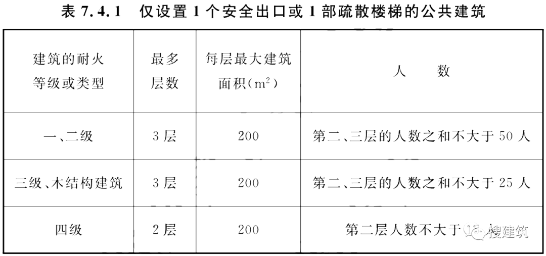又一新規(guī)范出爐??!《建筑防火通用規(guī)范》,全文強(qiáng)制??! 第3張 又一新規(guī)范出爐??!《建筑防火通用規(guī)范》,全文強(qiáng)制??! 第3張