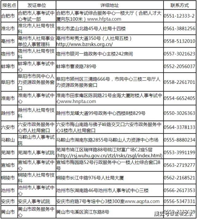 二級建造師證書怎么領取,二級建造師證書領取  第1張