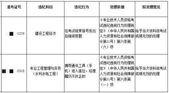 22年一建考試成績無效首批名單公布?。? 第7張