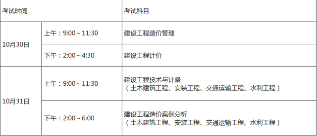 福建二級造價工程師報名時間及報考條件,福建造價工程師報名時間  第1張