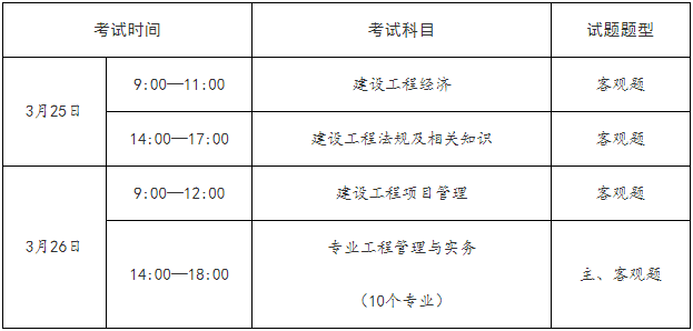一建補考6月底查分！能趕上23年一建報名嗎？  第3張