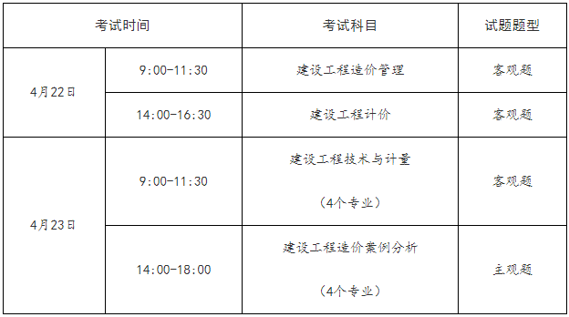 一建補考6月底查分！能趕上23年一建報名嗎？  第5張