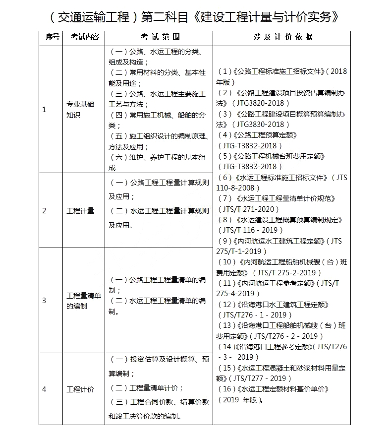 黑龍江造價(jià)工程師報(bào)名時(shí)間表,黑龍江造價(jià)工程師報(bào)名時(shí)間  第1張