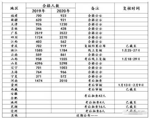 2018注冊(cè)安全工程師通過(guò)率的簡(jiǎn)單介紹  第1張