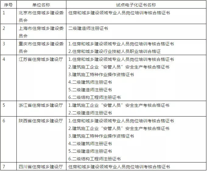 陜西二級(jí)建造師報(bào)考條件2021陜西二級(jí)建造師報(bào)考條件  第2張