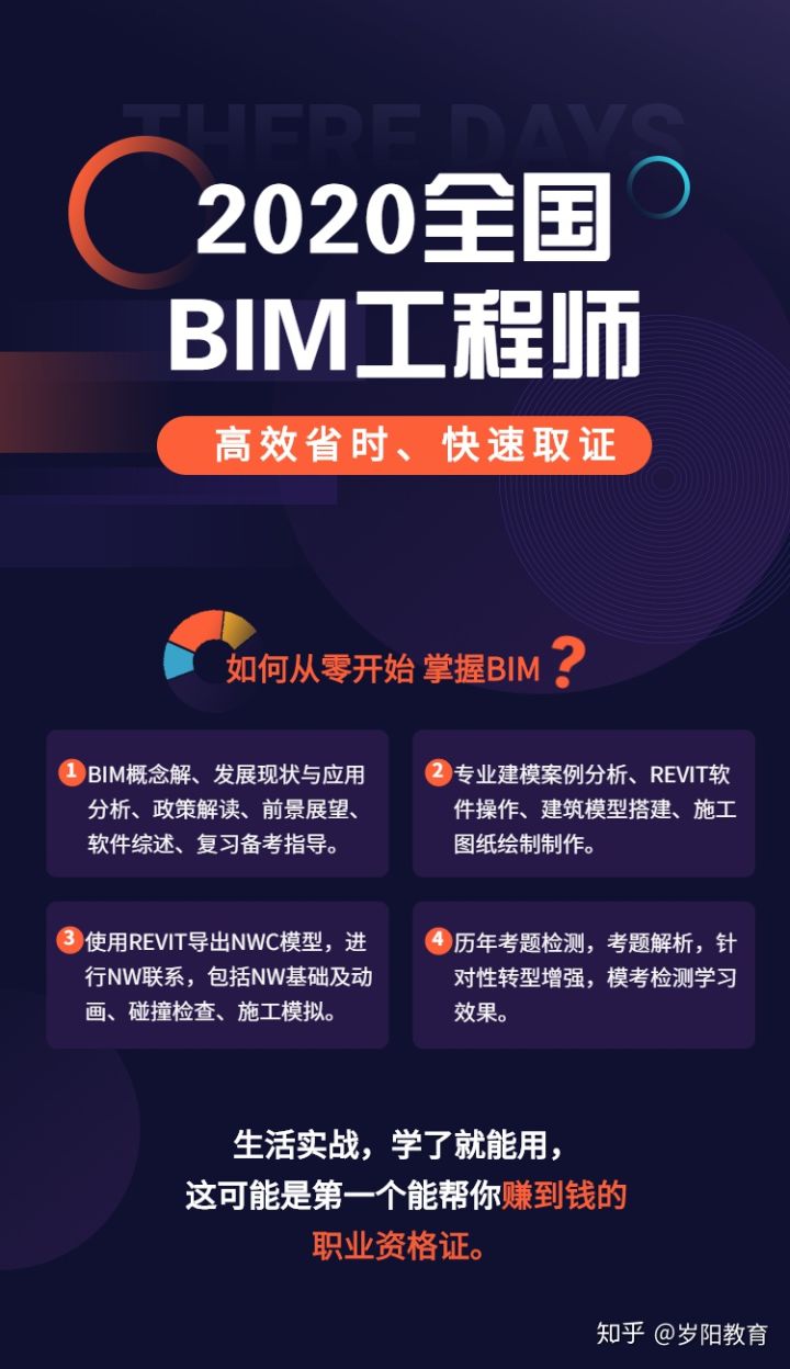 bim工程師到底有用嗎,bim運(yùn)用工程師  第1張