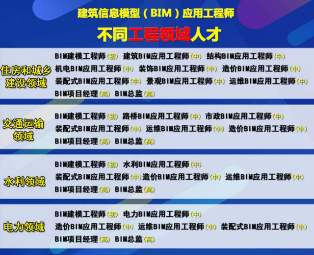 bim高級工程師報(bào)名截止時(shí)間,bim高級工程師考試幾天  第2張