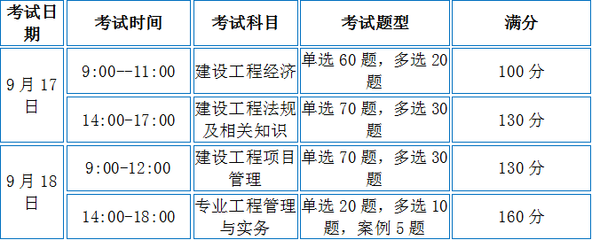 一級建造師試題分值,一級建造師考試題型及分?jǐn)?shù)  第2張