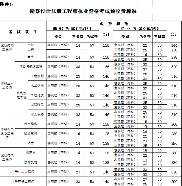 巖土工程師一年多少錢(qián)工資,巖土工程師一年多少錢(qián)  第2張