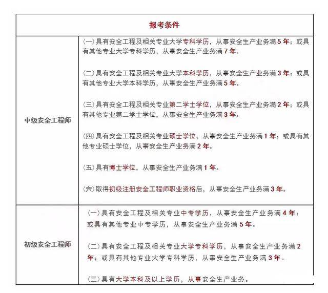 煙草注冊(cè)安全工程師履職清單煙草注冊(cè)安全工程師  第2張