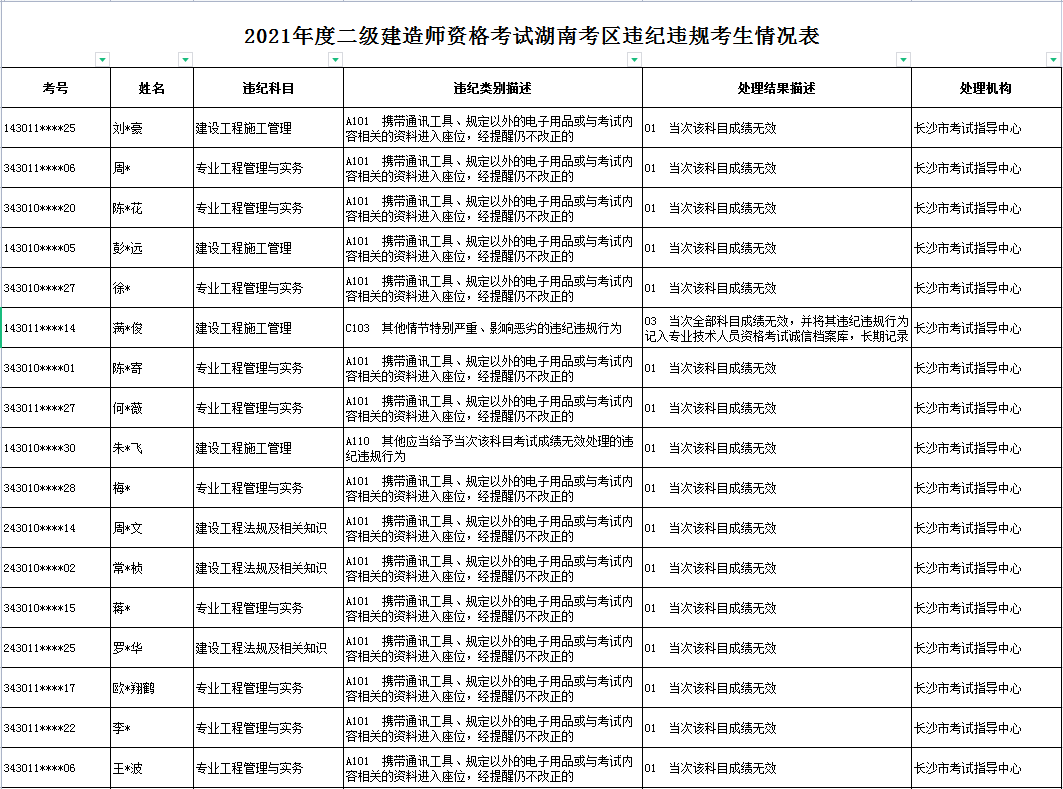 云南二級(jí)建造師報(bào)名官網(wǎng)入口云南二級(jí)建造師報(bào)名條件  第1張