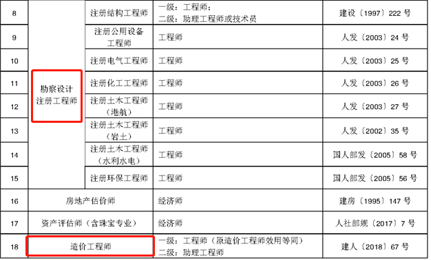 陜西造價工程師考試報名時間陜西造價工程師考試報名時間官網  第1張
