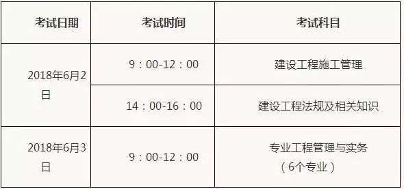 二級建造師考試科目試題庫及答案二級建造師考試科目試題庫  第2張