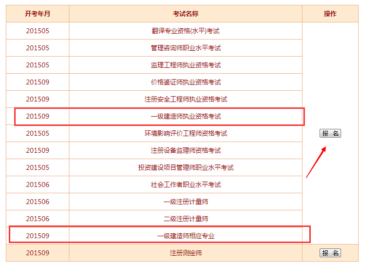 一級建造師報名專業對照表建造師一級證報考專業  第1張