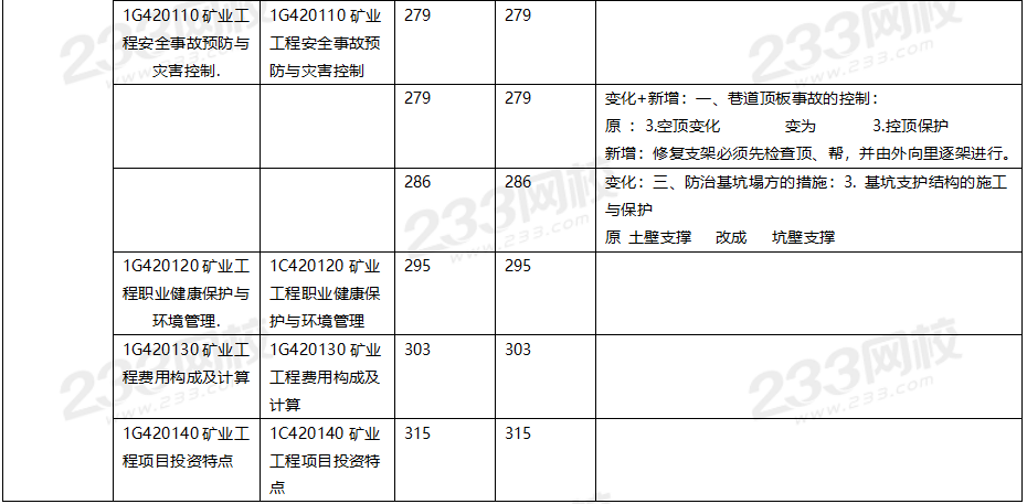 一級建造師礦業(yè)工程哪個網(wǎng)校好一級建造師礦業(yè)通過率  第1張