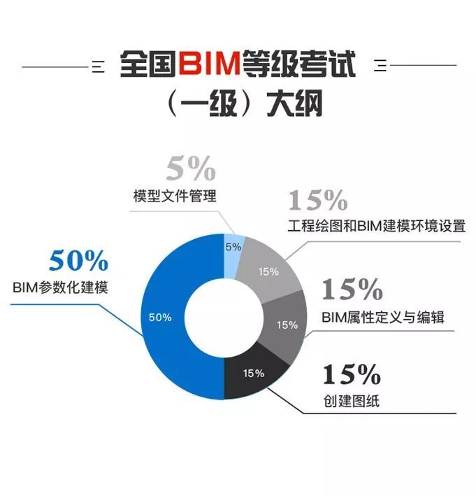 注冊(cè)bim工程師報(bào)考注冊(cè)bim工程師報(bào)考條件  第2張