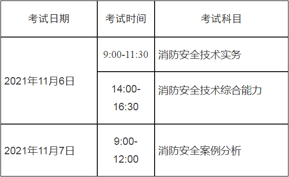 湖南一級(jí)消防工程師準(zhǔn)考證,湖南一級(jí)注冊(cè)消防工程師審核  第1張