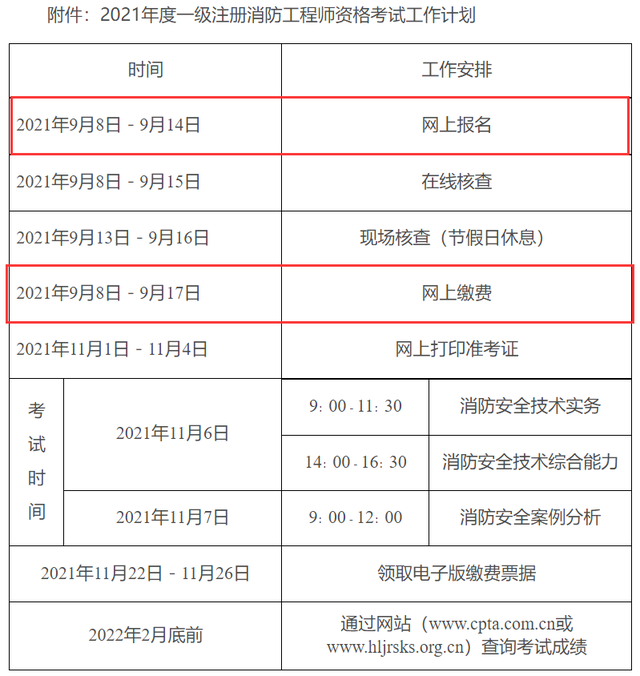 湖南一級(jí)消防工程師準(zhǔn)考證,湖南一級(jí)注冊(cè)消防工程師審核  第2張
