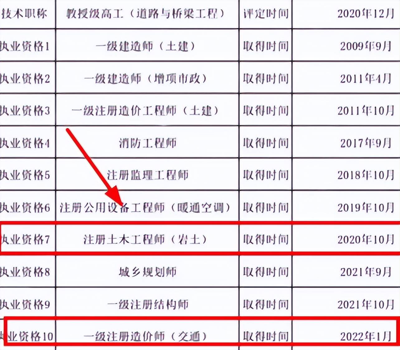 工程造價可以報(bào)考巖土工程師嗎,工程造價可以報(bào)考巖土工程師嗎知乎  第1張
