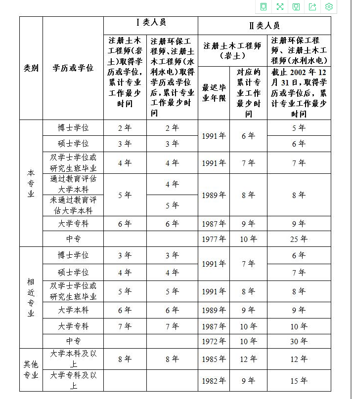 工程造價可以報(bào)考巖土工程師嗎,工程造價可以報(bào)考巖土工程師嗎知乎  第2張