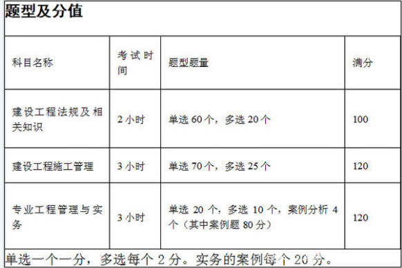 水利二級(jí)建造師試題題庫,水利二級(jí)建造師試題  第1張