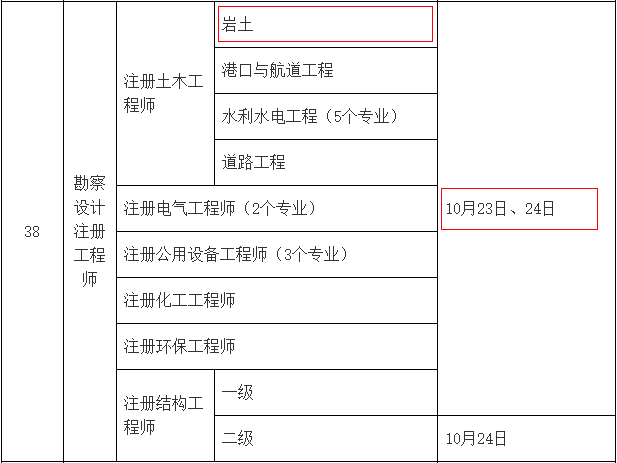 注冊(cè)巖土工程師基礎(chǔ)科目難度排名,注冊(cè)巖土工程師基礎(chǔ)科目難度排名最新  第1張