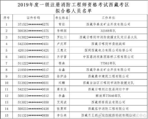 一級消防工程師歷年合格分?jǐn)?shù)線,一級消防工程師及格分?jǐn)?shù)線  第1張