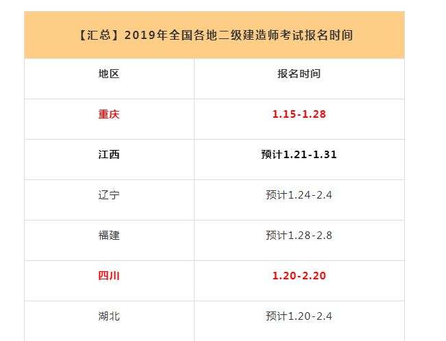 二級(jí)建造師考試的科目,二級(jí)建造師所考科目  第1張