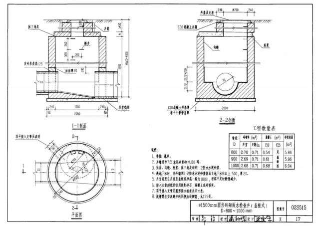 02s515排水檢查井圖集,02s515排水檢查井  第1張