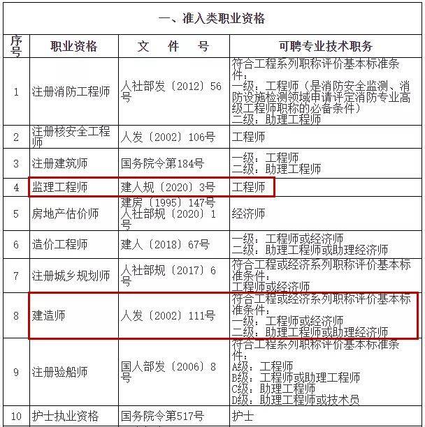 國家注冊監理工程師報考時間監理工程師執業資格證書號  第2張