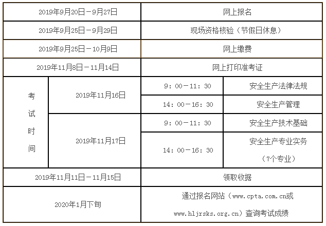 注冊安全工程師如何報名注冊安全工程師如何報名條件  第1張