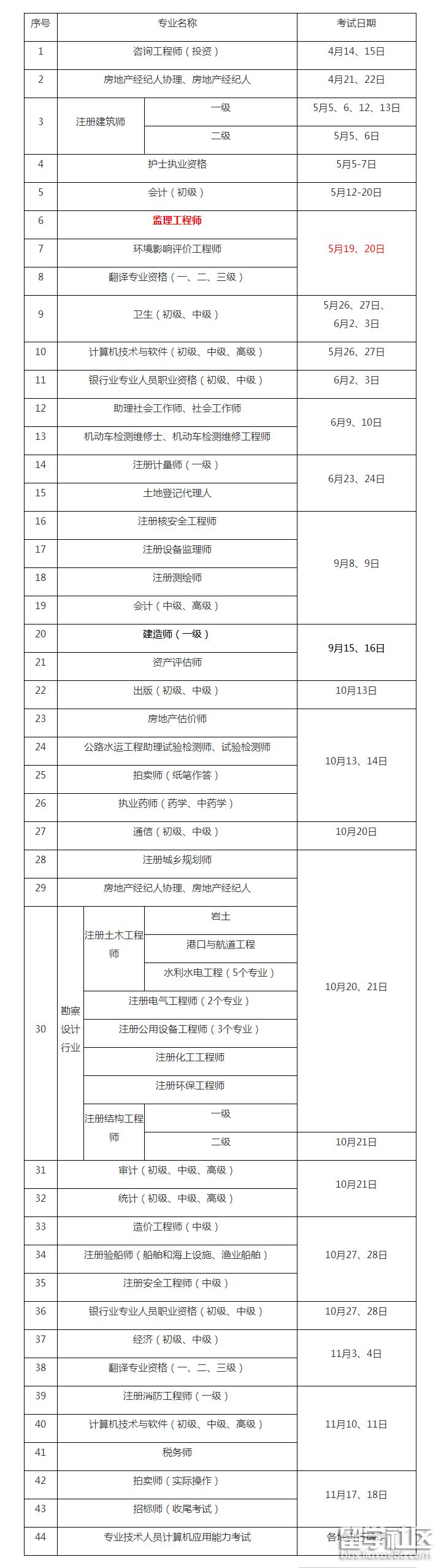 云南省監(jiān)理工程師報(bào)考條件,云南監(jiān)理工程師考試成績查詢時(shí)間  第1張