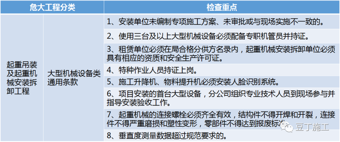 住建部37號(hào)令及31號(hào)文 | 危大工程檢查要點(diǎn)干貨匯總！  第4張