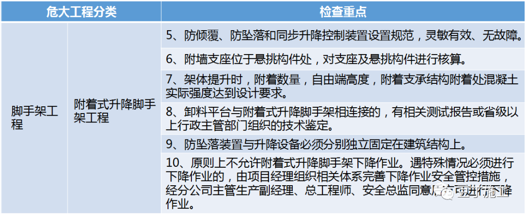 住建部37號(hào)令及31號(hào)文 | 危大工程檢查要點(diǎn)干貨匯總！  第7張