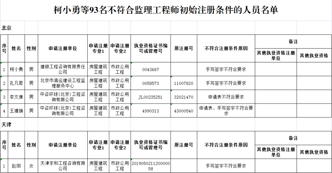 注冊(cè)監(jiān)理工程師人員查詢網(wǎng)站,注冊(cè)監(jiān)理工程師人員查詢  第1張