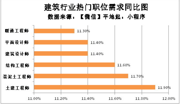 土木結(jié)構(gòu)工程師的前景土木結(jié)構(gòu)工程師報考條件  第1張