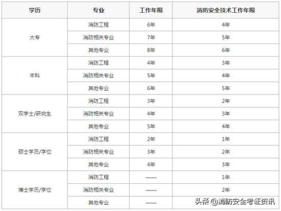 山東消防工程師考試時間,2021年山東消防工程師報名官網(wǎng)  第1張