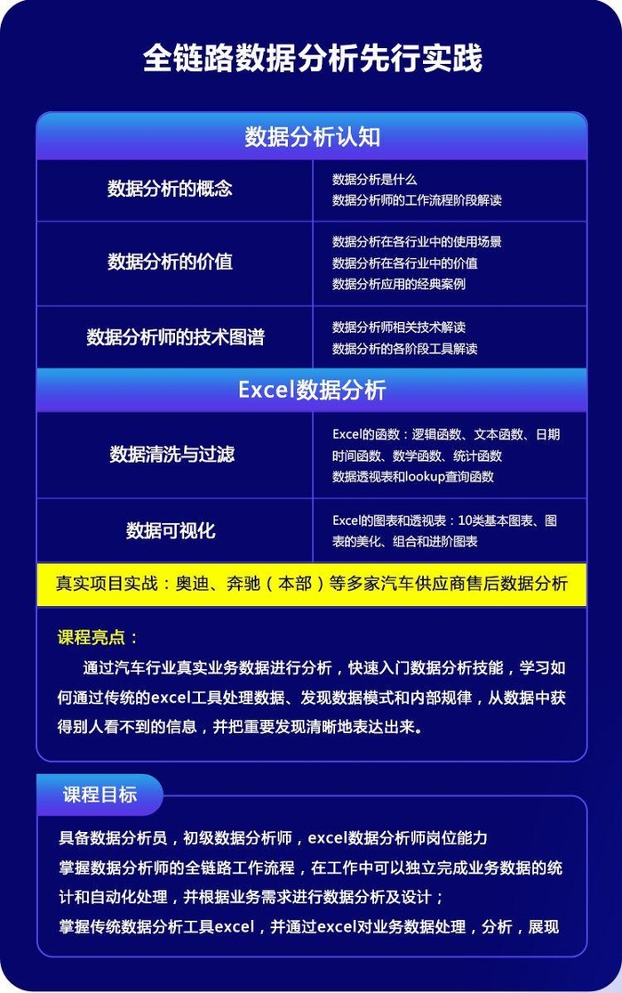 大數據工程師的崗位職責大數據工程師結構講解  第1張
