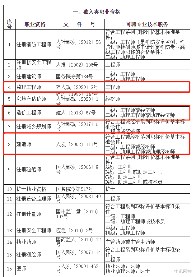 造價(jià)工程師委托協(xié)議書范本造價(jià)工程師委托協(xié)議  第1張