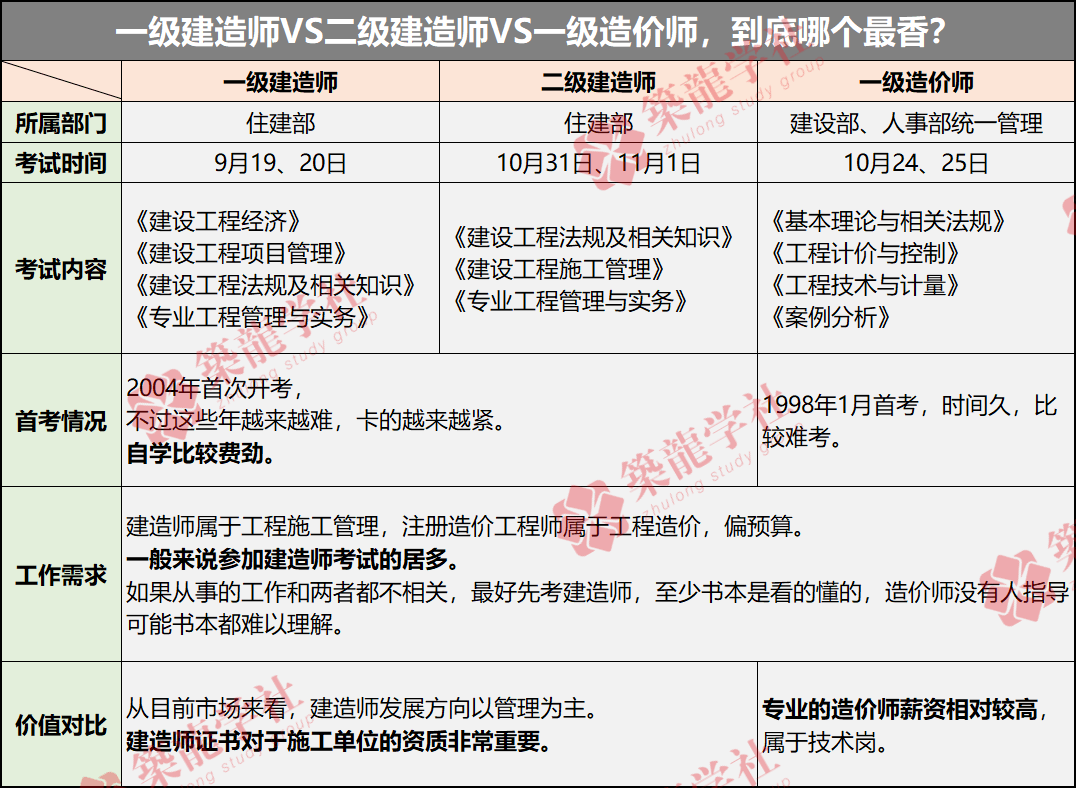 全國二級建造師查詢官網,全國一級建造師網  第1張